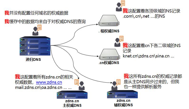 短网址dns怎么解析（短网址原理）-图1