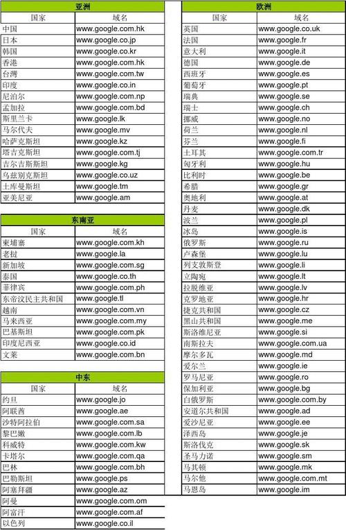 域名后缀top（域名后缀排行榜）-图2