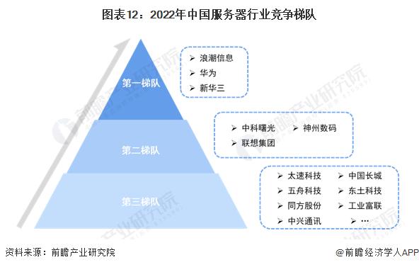 服务器江苏排名（服务器企业排行）-图2