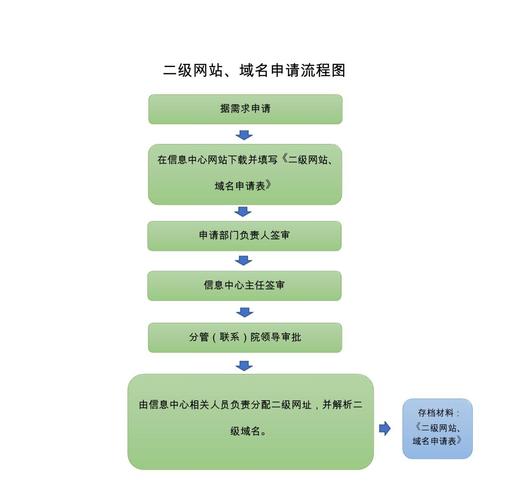 域名申请与注册流程（域名注册流程图）-图3