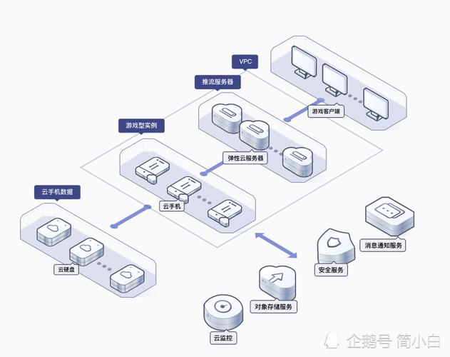 去哪里买服务器（服务器购买流程）-图3