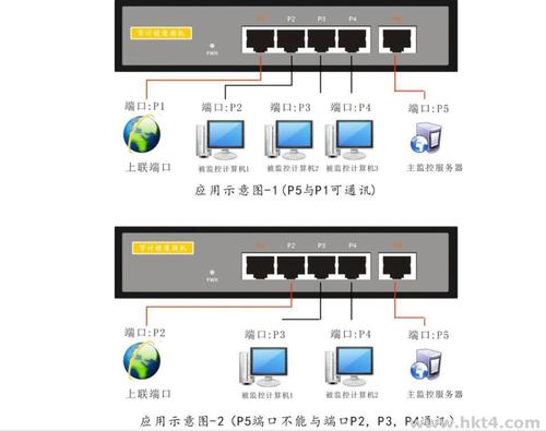 服务器端口功能（服务器端口作用）-图1