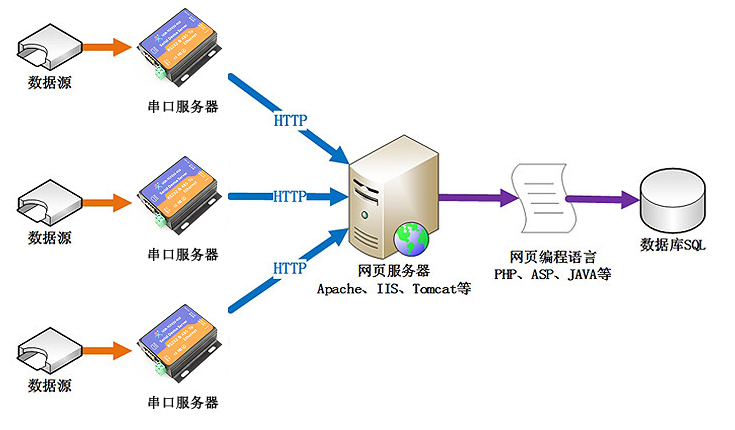 服务器端口功能（服务器端口作用）-图2