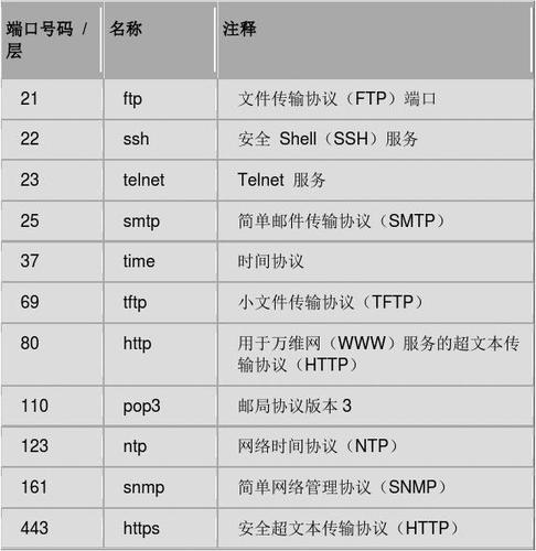 服务器端口功能（服务器端口作用）-图3