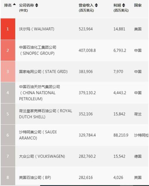 世界五百强华为（华为公司世界500强排名第几）-图1