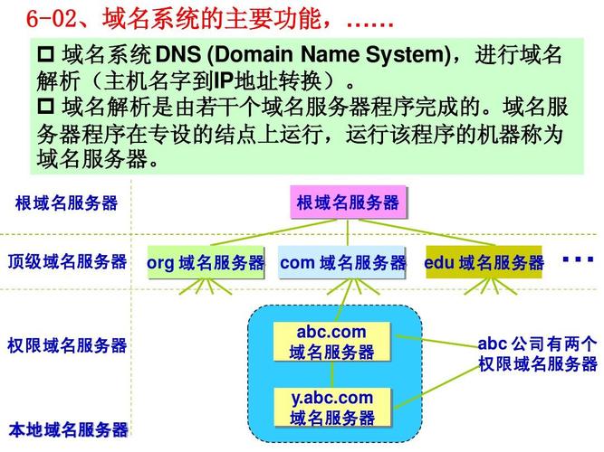 授权域名服务器（授权域名服务器的定义）-图2