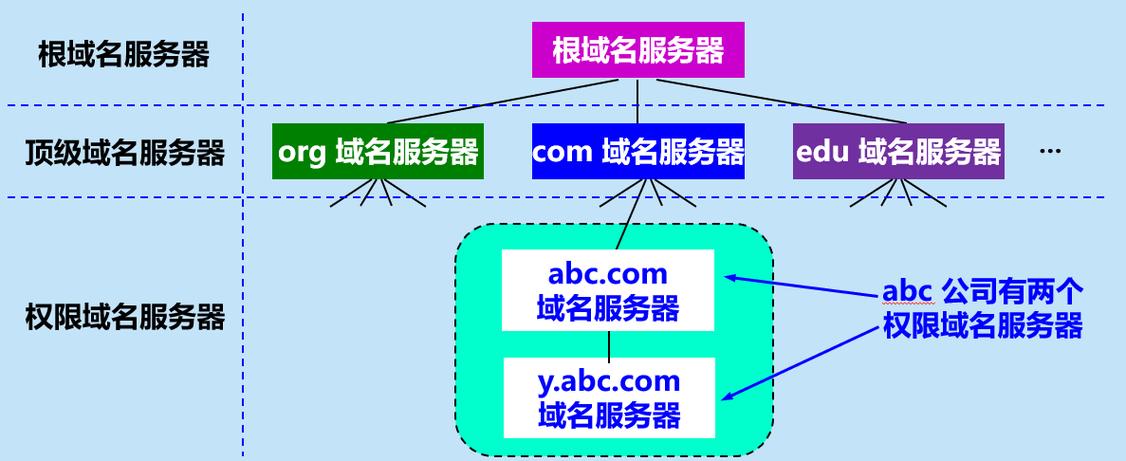 域名网站服务器（域名服务器的作用是什么?）-图2