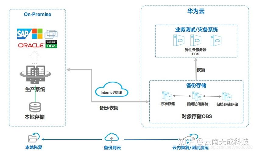 华为4x存储（华为存储解决方案）-图3