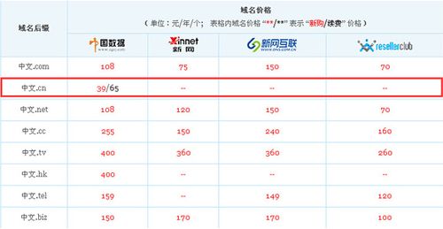 cn域名多少钱（域名多少钱一年列表）-图2