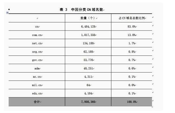 cn域名多少钱（域名多少钱一年列表）-图3