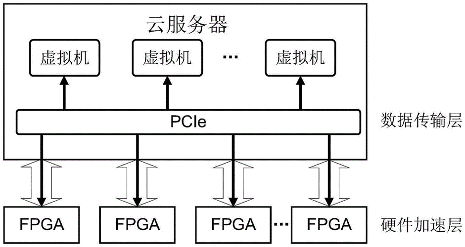 云服务器是物理服务器吗（云服务器是什么原理）-图1