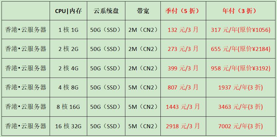 服务器备案价格（服务器备案价格怎么看）-图2