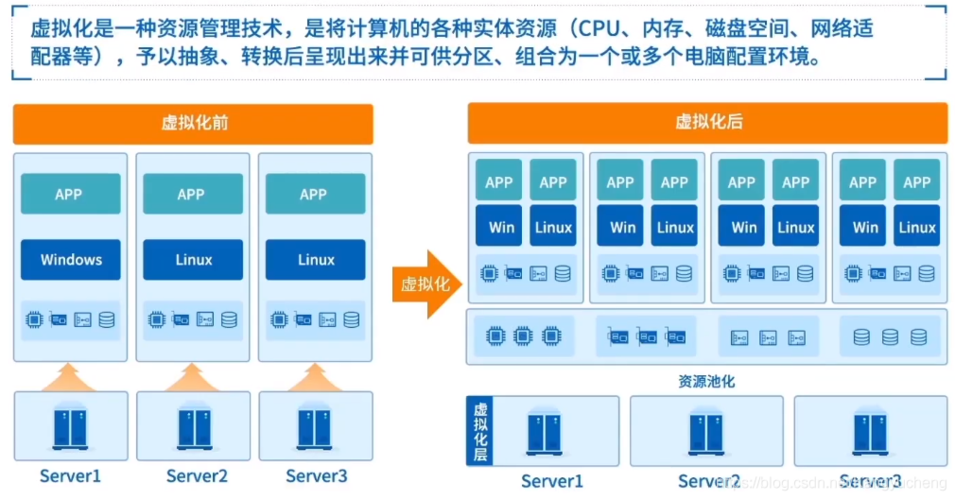 知识网服务器（知识服务app排名）-图3