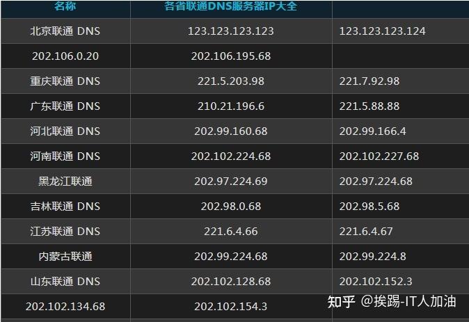 服务器258条ip（服务器地址ip）-图1