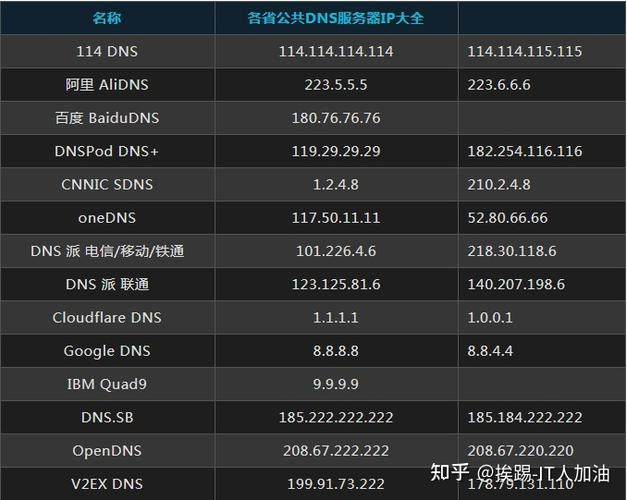 服务器258条ip（服务器地址ip）-图2