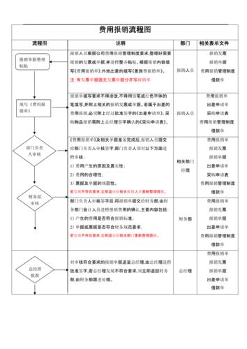 我续费的模板在哪里看（续费流程图怎么做）-图2