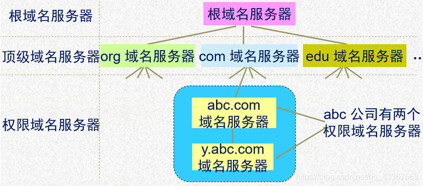 主域名服务器名字（主域名服务器的主要功能是什么）-图1