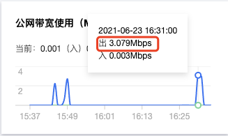 服务器对带宽（服务器带宽怎么查看）-图3