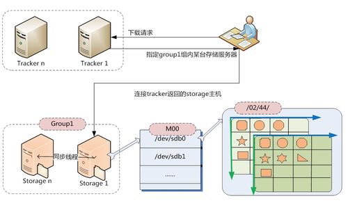 文件服务器的作用（文件服务器的主要功能是什么）-图1