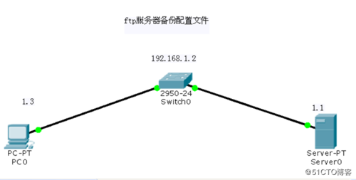 国外ftp服务器（ftp外网可以连接吗）-图1