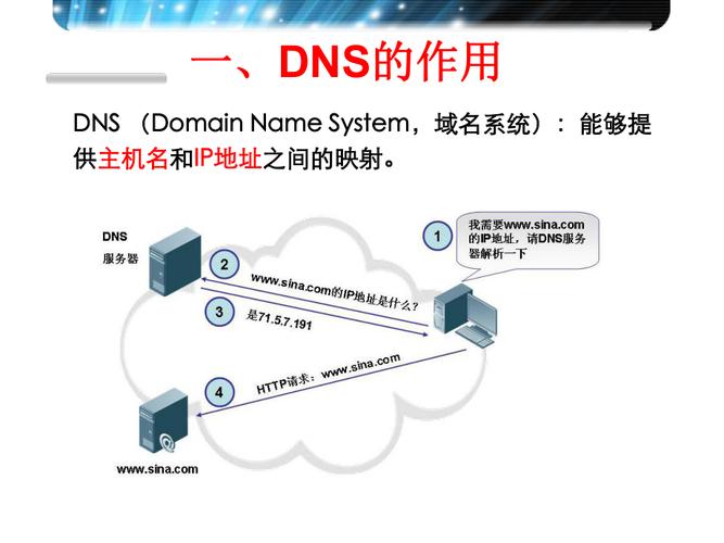 dns已解析域名（dns域名解析问题）-图1