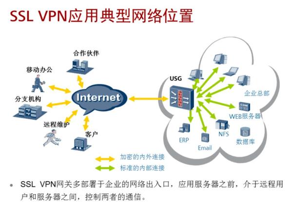 代理vpn服务器的简单介绍-图1