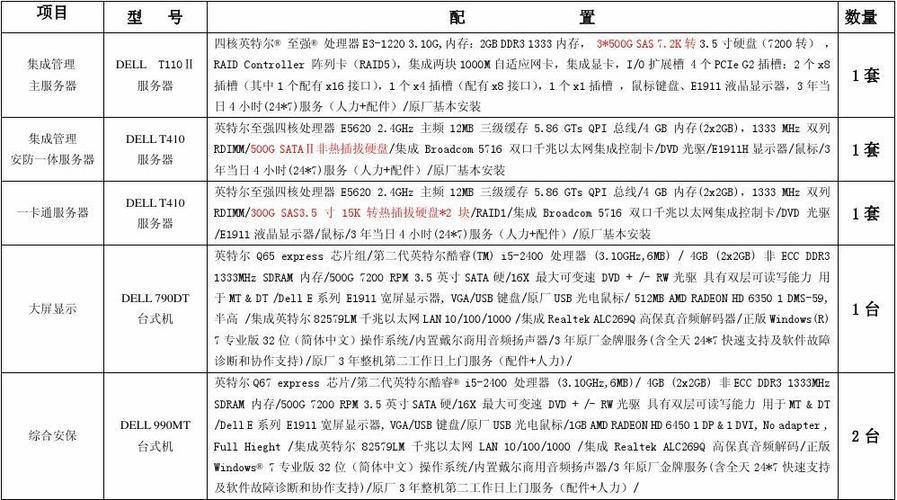 小说站服务器放哪国好（小说服务器要什么样的配置）-图3