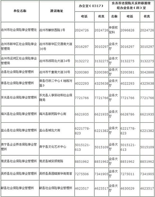 沧州在哪里办理400电话（沧州便民电话）-图2