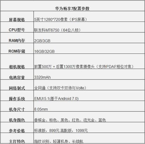 华为畅想7配置参数（华为畅想7c）-图1