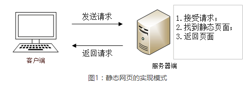 静态动态服务器（静态动态服务器怎么设置）-图3