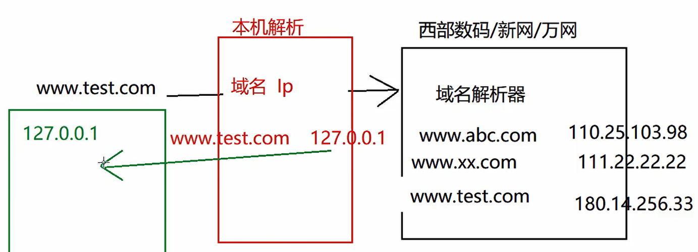 jsp域名的简单介绍-图2