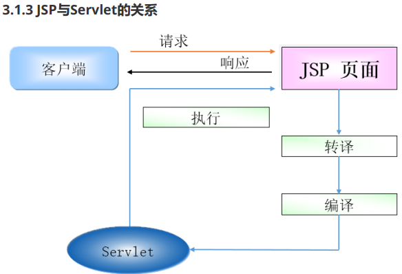 jsp域名的简单介绍-图3