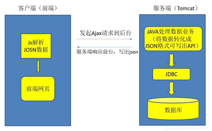 java服务器托管（java服务器是什么意思）-图3