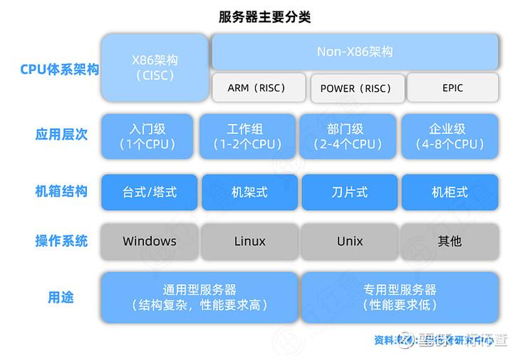 服务器技术划分（服务器划分类型）-图2