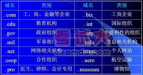 英国的域名后缀（英国国际域名缩写）-图3