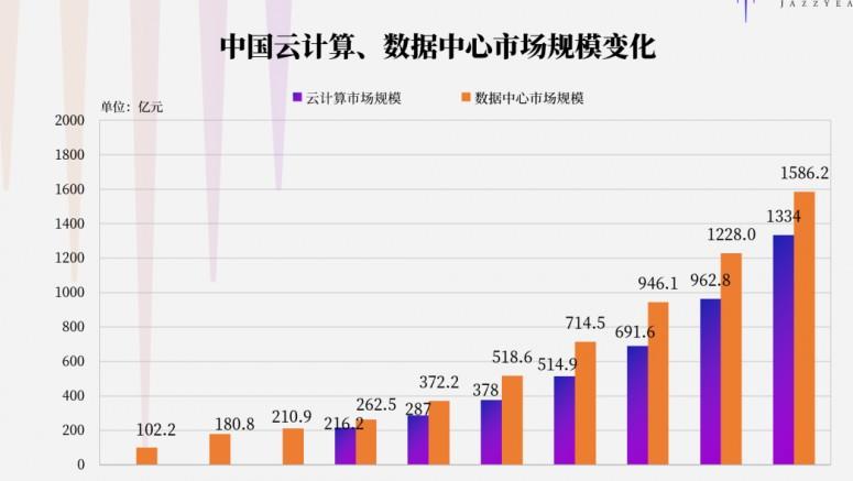 云计算服务器数量（云计算主机服务器）-图1