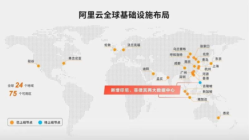 阿里云异地登陆怎么办（阿里云可以换地区吗）-图3