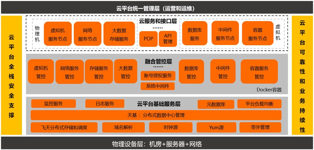 云服务器系统架构（云服务器系统有哪些）-图1