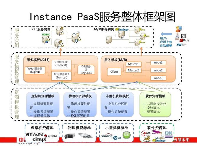 云服务器系统架构（云服务器系统有哪些）-图3