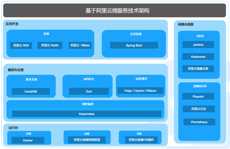 云服务器系统架构（云服务器系统有哪些）-图2