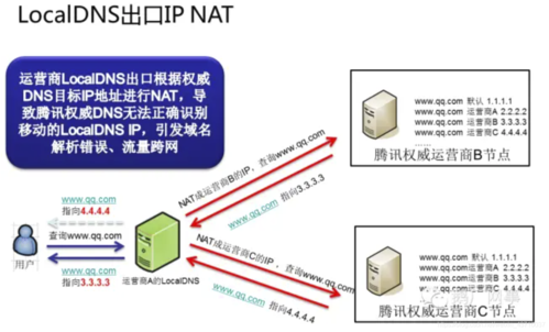 新网dns解析域名（网址dns解析）-图1