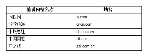 单字母域名（单字母域名值多少钱?）-图3