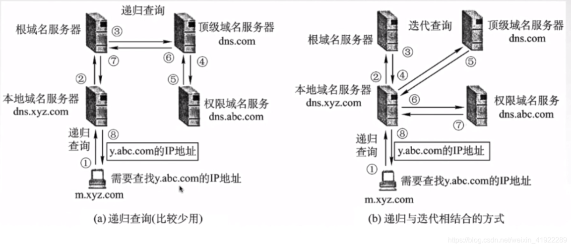 服务器的地域（服务器地域名是啥）-图1