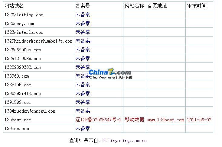 域名批量查询now（域名批量查询注册）-图2