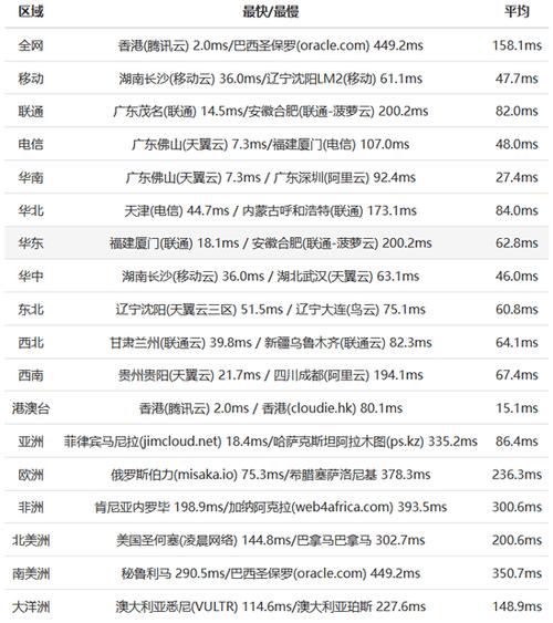 腾讯最新服务器（腾讯服务器价格列表）-图3