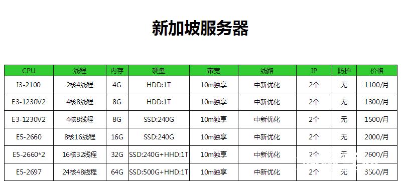 新加坡服务器供应商（新加坡服务器供应商排名）-图1