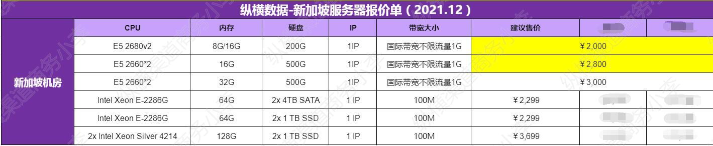 新加坡服务器供应商（新加坡服务器供应商排名）-图2