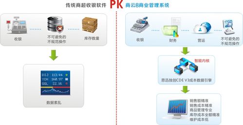 商云数据怎么填（商云8数据库安装教程）-图3