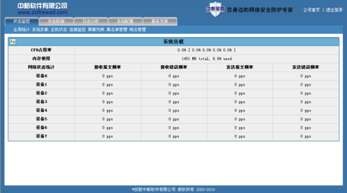 金盾软件防火墙怎么样（金盾软件安全终端）-图2