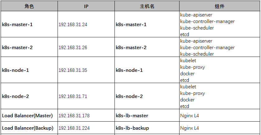 对日服务器配置（日本服务器的英文）-图2